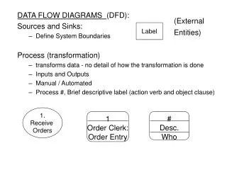 DATA FLOW DIAGRAMS (DFD): Sources and Sinks: Define System Boundaries Process (transformation) transforms data - no de