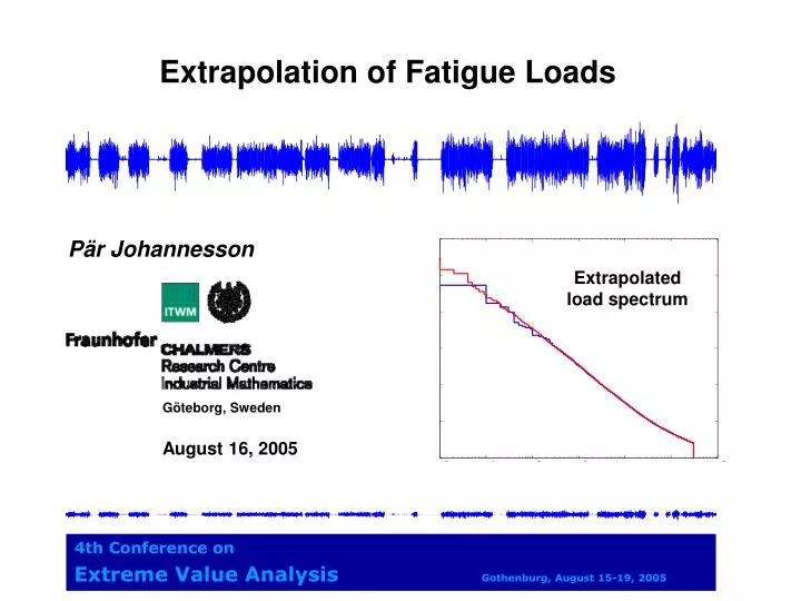 extrapolation of fatigue loads
