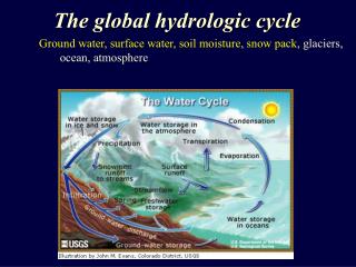 The global hydrologic cycle