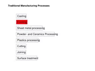 Traditional Manufacturing Processes