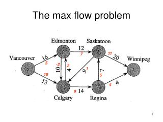 The max flow problem