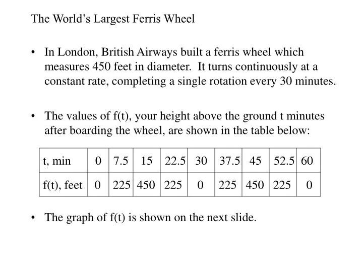 the world s largest ferris wheel