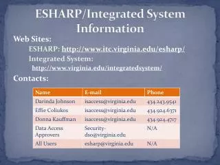 ESHARP/Integrated System Information