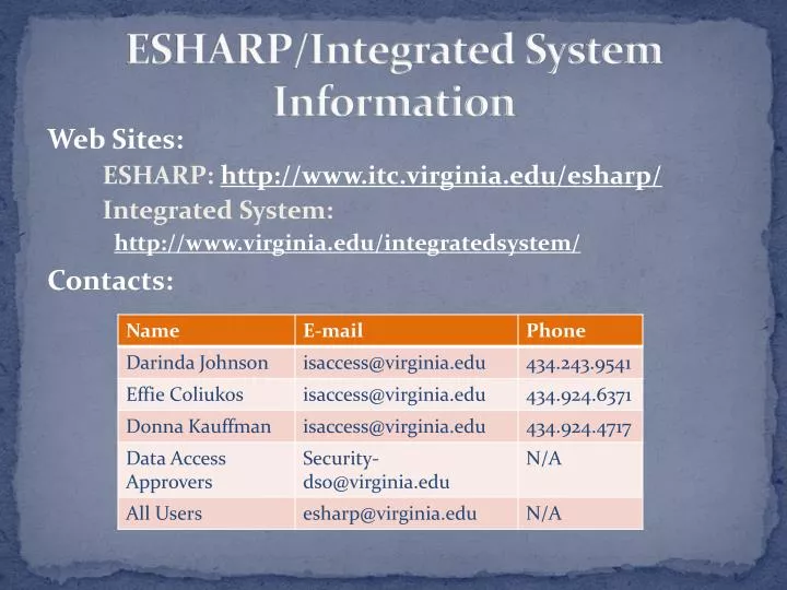 esharp integrated system information