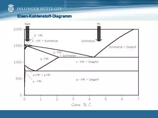 eisen kohlenstoff diagramm