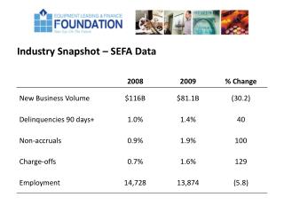 Industry Snapshot – SEFA Data