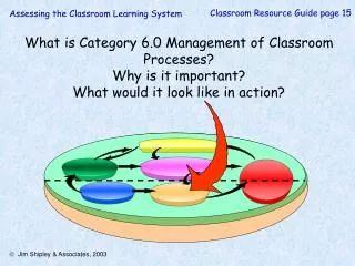 What is Category 6.0 Management of Classroom Processes? Why is it important? What would it look like in action?