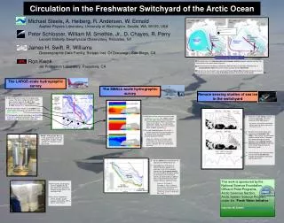 Circulation in the Freshwater Switchyard of the Arctic Ocean