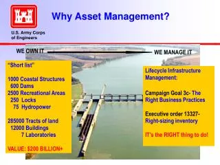 Why Asset Management?