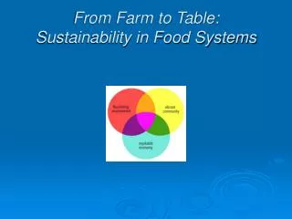 From Farm to Table: Sustainability in Food Systems