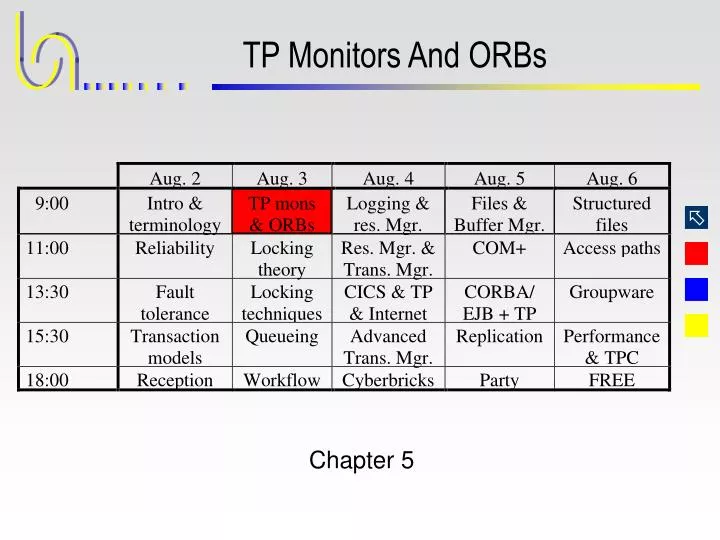 tp monitors and orbs