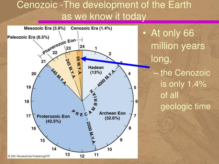 cenozoic the development of the earth as we know it today