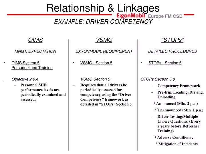 example driver competency