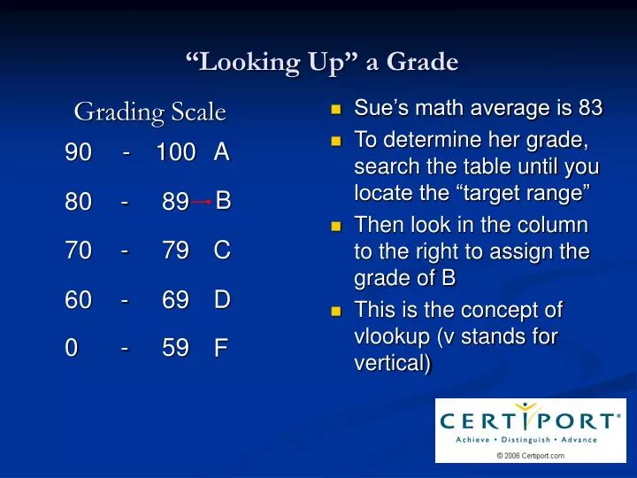 looking up a grade