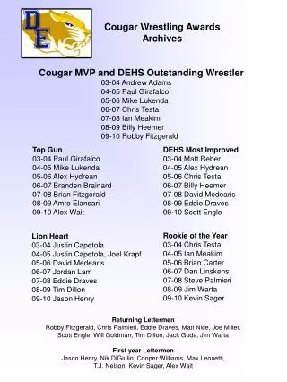 Cougar Wrestling Awards Archives