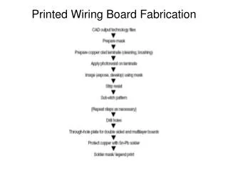 Printed Wiring Board Fabrication