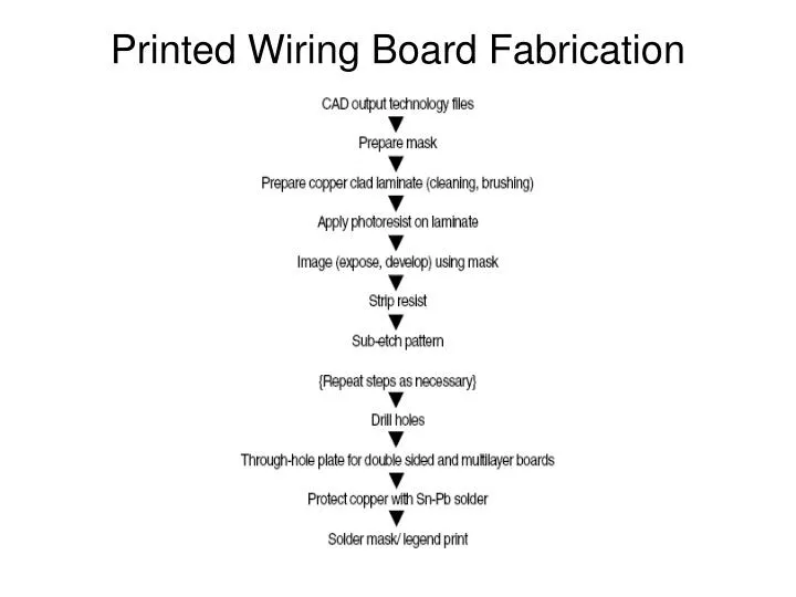 printed wiring board fabrication