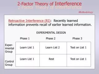 2-Factor Theory of Interference