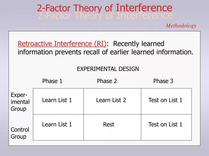 2 factor theory of interference