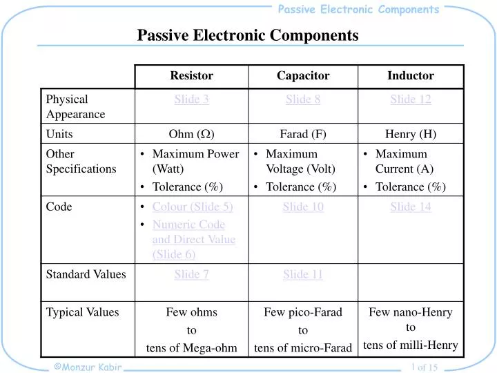 passive electronic components