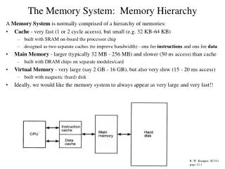 The Memory System: Memory Hierarchy