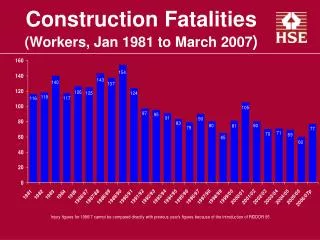 Construction Fatalities (Workers, Jan 1981 to March 2007 )