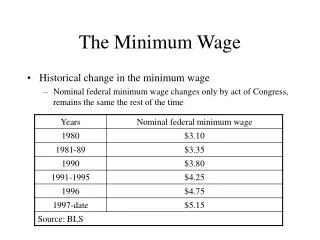 The Minimum Wage