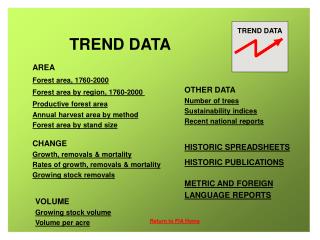 trend data