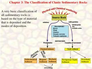 Chapter 3: The Classification of Clastic Sedimentary Rocks