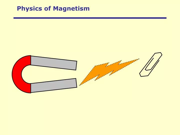 physics of magnetism