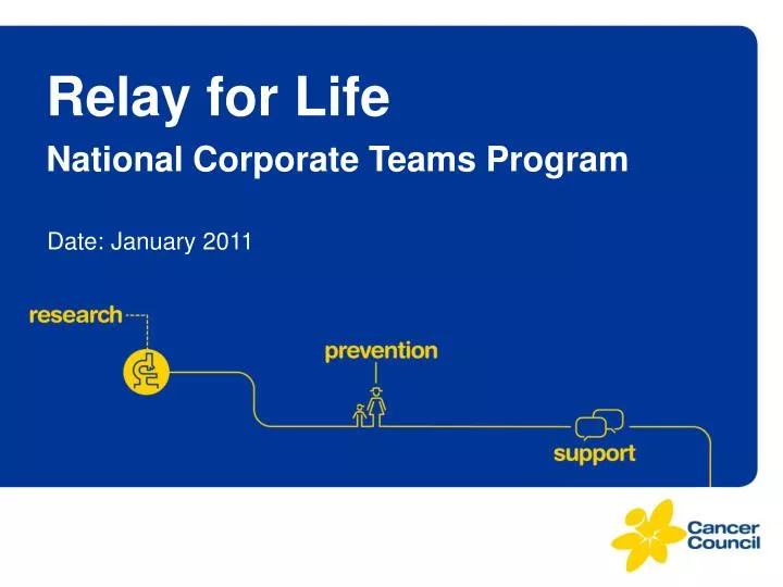 relay for life national corporate teams program