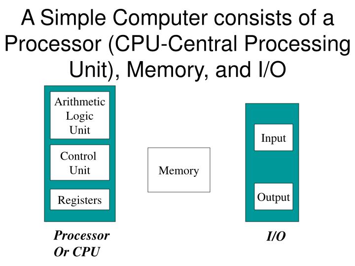 a simple computer consists of a processor cpu central processing unit memory and i o