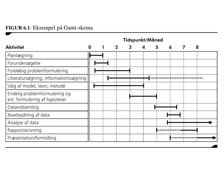 figur 6 1 eksempel p gantt skema