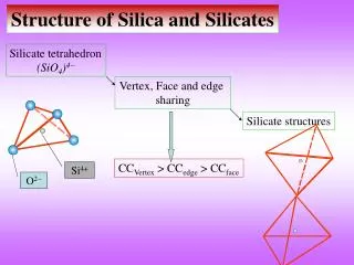 Structure of Silica and Silicates