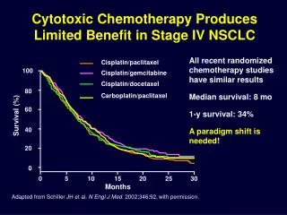 Cytotoxic Chemotherapy Produces Limited Benefit in Stage IV NSCLC