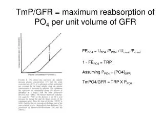 TmP/GFR = maximum reabsorption of PO 4 per unit volume of GFR