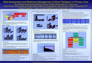 Risk Assessment and Medicines Management of Atrial Fibrillation in Primary Care