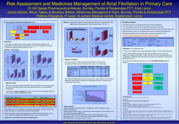 risk assessment and medicines management of atrial fibrillation in primary care