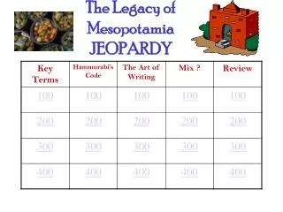 The Legacy of Mesopotamia JEOPARDY