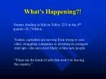 What’s Happening?!