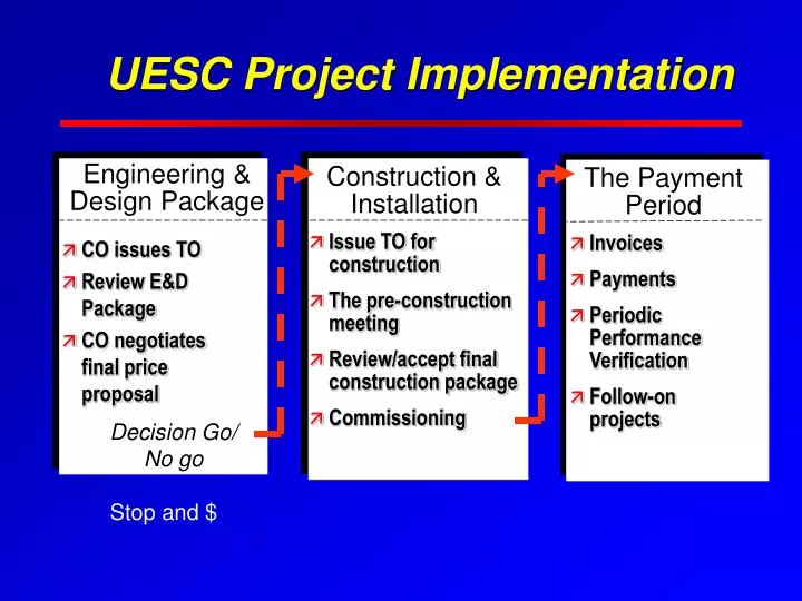 uesc project implementation