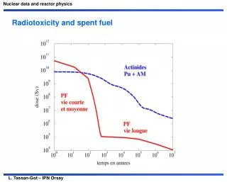 Radiotoxicity and spent fuel