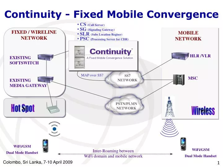 continuity f ixed mobile convergence