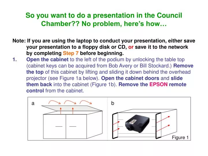so you want to do a presentation in the council chamber no problem here s how