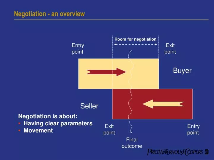 negotiation an overview
