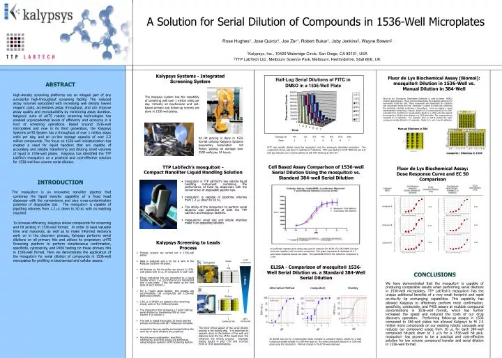 a solution for serial dilution of compounds in 1536 well microplates