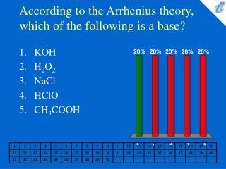 According to the Arrhenius theory, which of the following is a base?