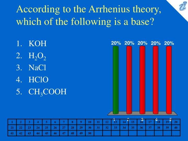 according to the arrhenius theory which of the following is a base
