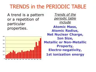 TRENDS in the PERIODIC TABLE