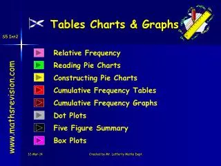 Tables Charts &amp; Graphs